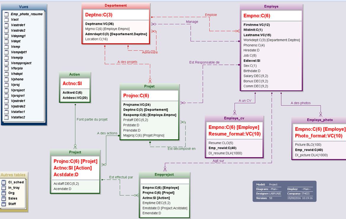 PoT sur la modernisation de DB2 for i