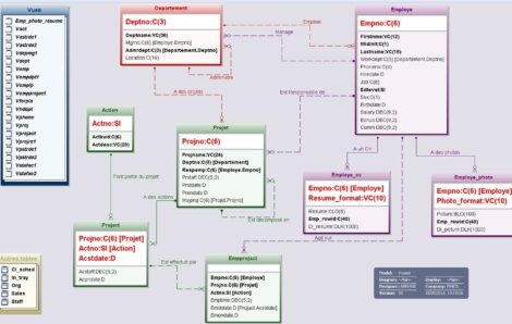 PoT sur la modernisation de DB2 for i