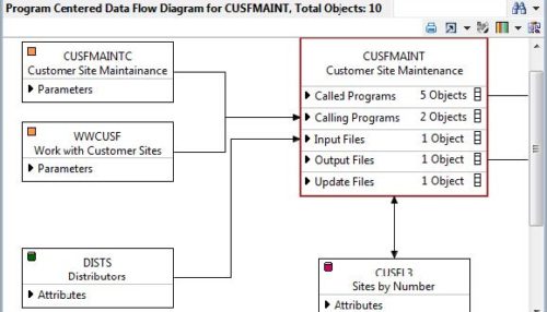 Flow Diagram