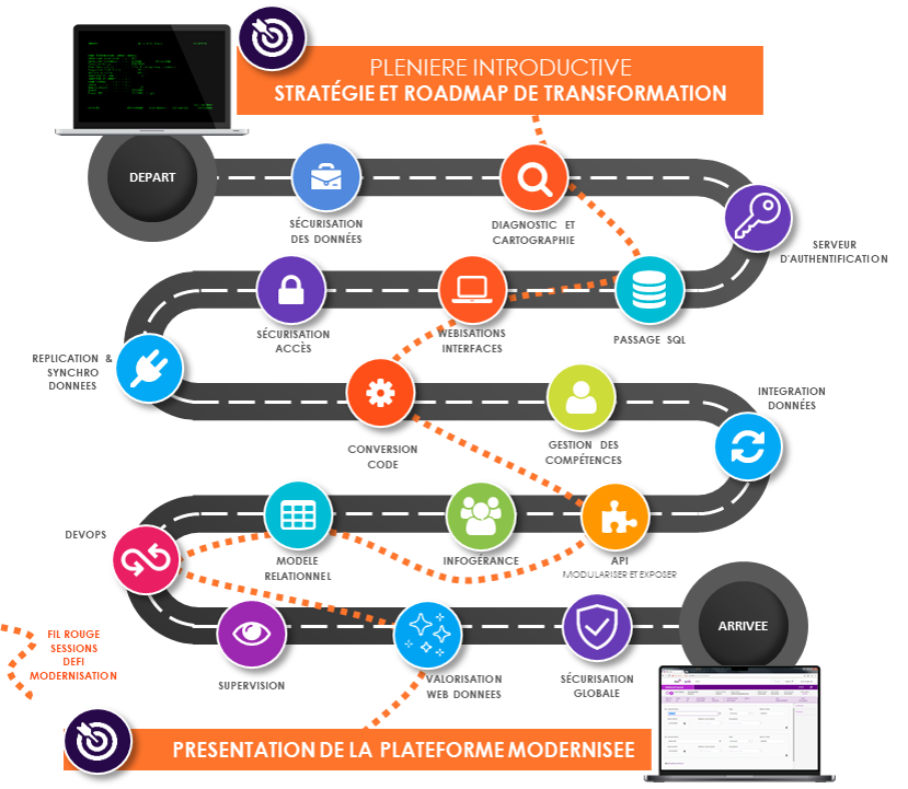 roadmap