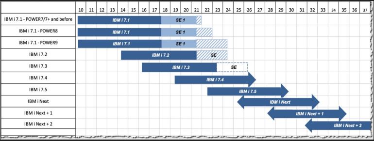 roadmap