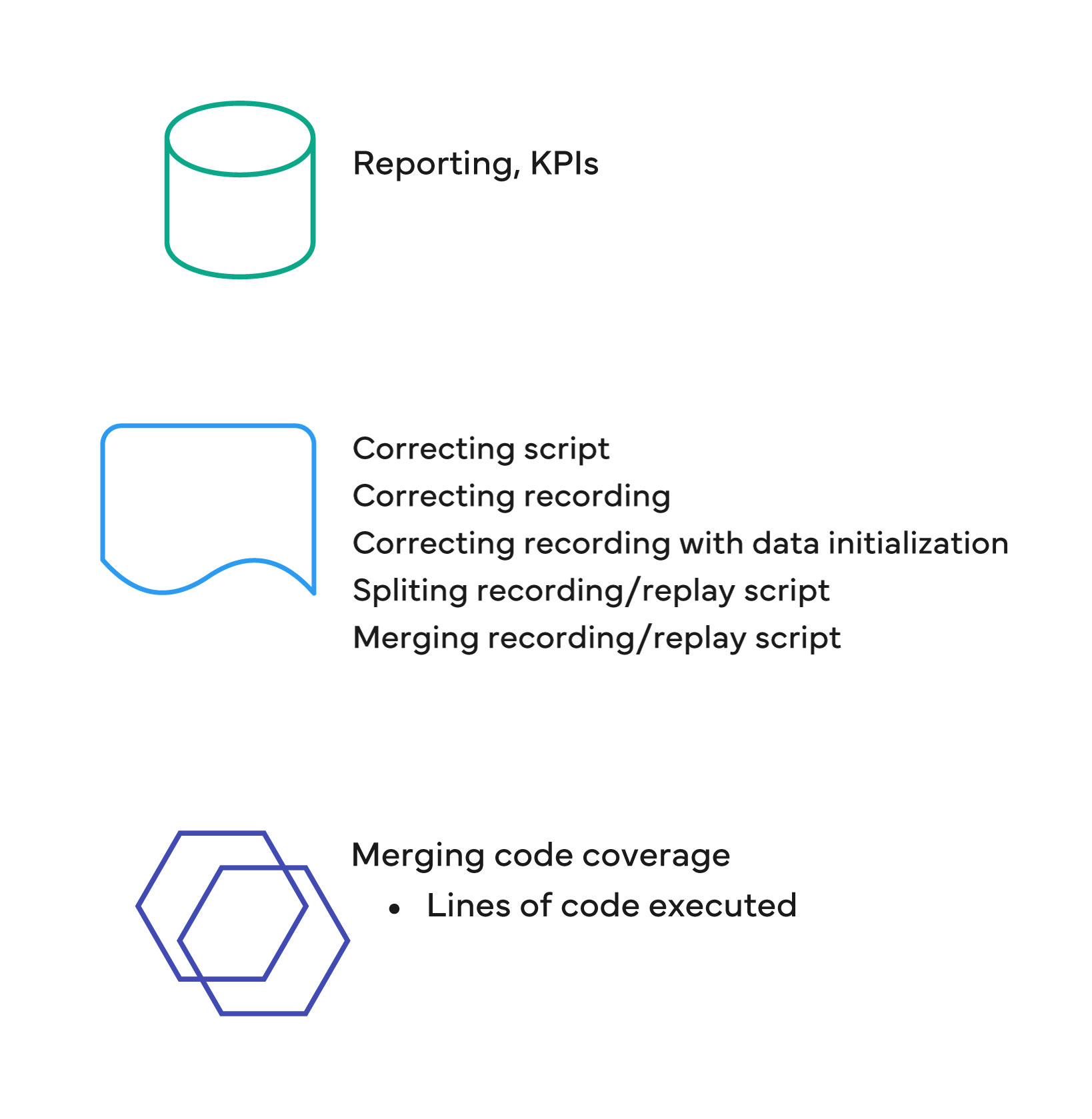 ReplicTest-5